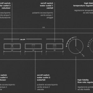 gessi hifi toulouse decoration douche sanitaire robinet haut de gamme balma design goutte
